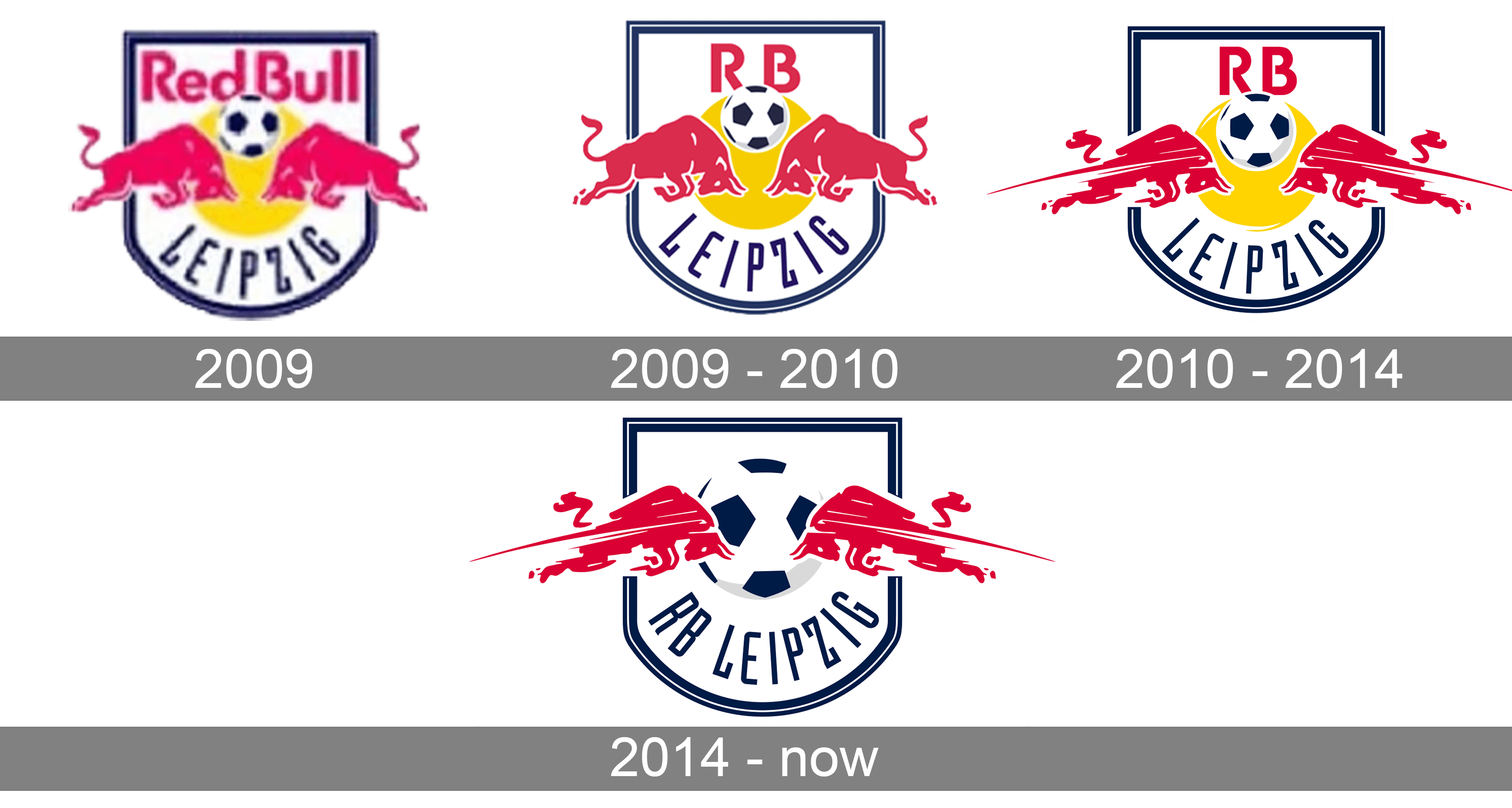 RB Leipzig Logo and symbol, meaning, history, PNG, brand